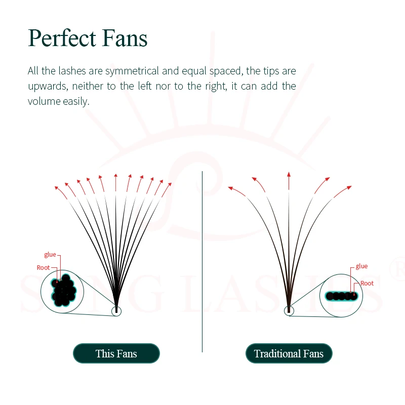 Song Lashes Pointy Base Promad - Lash Fan Volume recension och pris